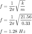 f=\dfrac{1}{2\pi}\sqrt{\dfrac{k}{m}} \\\\f=\dfrac{1}{2\pi}\sqrt{\dfrac{21.56}{0.33}} \\\\f=1.28\ Hz