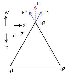 Three charges are located at the vertices of a triangle, as shown. 3 charges are at the corners of a