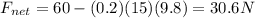 F_{net}=60-(0.2)(15)(9.8)=30.6 N