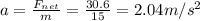 a=\frac{F_{net}}{m}=\frac{30.6}{15}=2.04 m/s^2