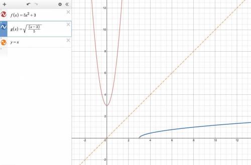 Are the functions inverse of each other? f(x)=5x^2+3, g(x)sqrt x-3/5