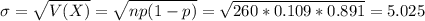 \sigma = \sqrt{V(X)} = \sqrt{np(1-p)} = \sqrt{260*0.109*0.891} = 5.025