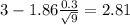 3-1.86\frac{0.3}{\sqrt{9}}=2.81