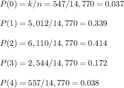 P(0)=k/n=547/14,770=0.037\\\\P(1)=5,012/14,770=0.339\\\\P(2)=6,110/14,770=0.414\\\\P(3)=2,544/14,770=0.172\\\\P(4)=557/14,770=0.038