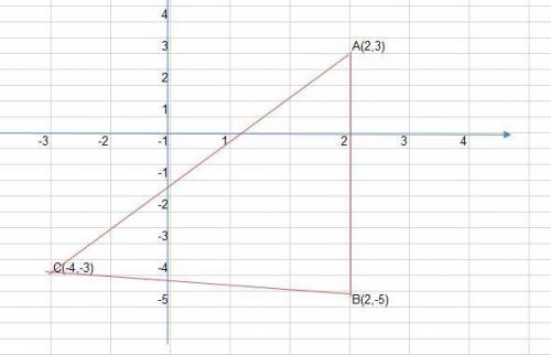 Plot and connect the points A(2,3), B(2,-5), C(-4,-3), and find the area of the triangle it forms. A