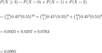 P(X\geq 3)=P(X=0)+P(X=1)+P(X=2)\\\\\\={10\choose0}0.45^0(0.55)^{10}+{10\choose1}0.45^1(0.55)^{9}+{10\choose2}0.45^2(0.55)^{8}\\\\\\=0.0025+0.0207+0.0763\\\\\\\\=0.0995