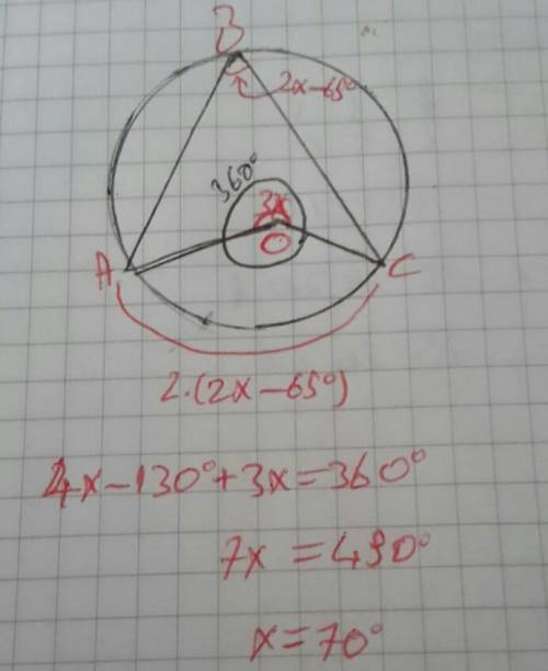 In the figure, angle ABC = 2x-65° and reflex angle AOC = 3x. Find x.