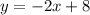 y = -2x + 8