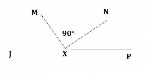 Angles J X M, M X N, and N X P form a straight line. Angle M X N is a right angle. Which statement i
