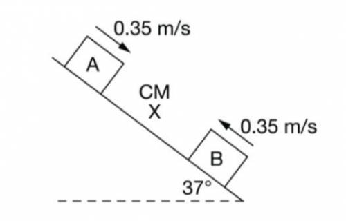 Figure 3 (b) The surface is tilted to an angle of 37 degrees from the horizontal, as shown above in