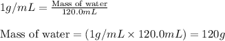 1g/mL=\frac{\text{Mass of water}}{120.0mL}\\\\\text{Mass of water}=(1g/mL\times 120.0mL)=120g