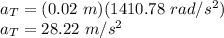 a_T=(0.02\ m)(1410.78\ rad/s^2)\\a_T=28.22\ m/s^2