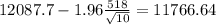 12087.7-1.96\frac{518}{\sqrt{10}}=11766.64