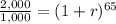 \frac{2,000}{1,000} =(1+r)^{65}