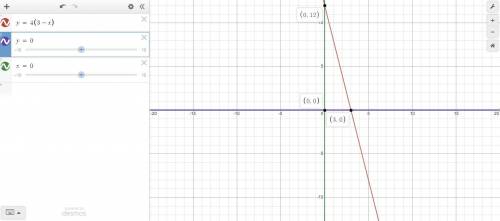 Find the volume of a solid generated by revolving the region bounded by the graphs of the equations