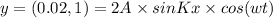 y=(0.02,1)= 2A \times sin Kx \times cos(w t)