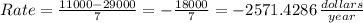 Rate=\frac{11000-29000}{7} =-\frac{18000}{7} =-2571.4286\,\frac{dollars}{year}