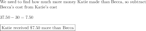 \text{We need to find how much more money Katie made than Becca, so subtract}\\\text{Becca's cost from Katie's cost}\\\\37.50-30=7.50\\\\\boxed{\text{Katie received \$7.50 more than Becca}}