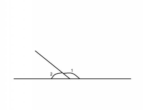 If angle 2 measures 155 degrees in the image below and what is the measurement of angle 1