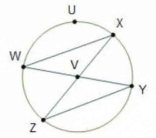 What is the measure of WUX in Circle V ?