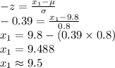 -z=\frac{x_{1}-\mu}{\sigma}\\-0.39=\frac{x_{1}-9.8}{0.8}\\x_{1}=9.8-(0.39\times 0.8)\\x_{1}=9.488\\x_{1}\approx9.5