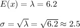 E(x)=\lambda =6.2\\\\\sigma=\sqrt{\lambda}=\sqrt{6.2}\approx2.5