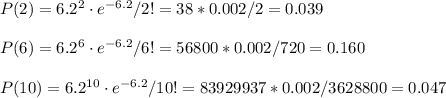 P(2)=6.2^{2} \cdot e^{-6.2}/2!=38*0.002/2=0.039\\\\P(6)=6.2^{6} \cdot e^{-6.2}/6!=56800*0.002/720=0.160\\\\P(10)=6.2^{10} \cdot e^{-6.2}/10!=83929937*0.002/3628800=0.047\\\\