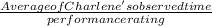 \frac{Average of Charlene's observed time}{performance rating}