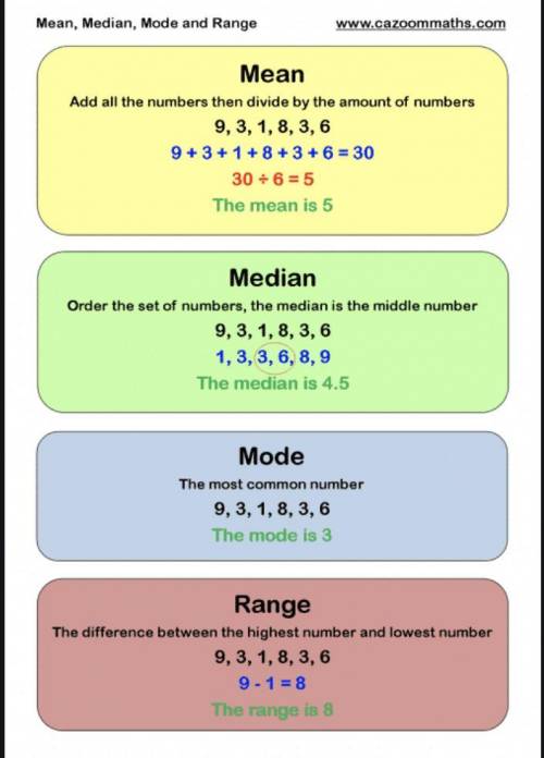 What is the mode of the data set 5,7,8,10,12,12
