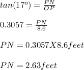 tan(17^o) = \frac{PN}{OP} \\\\0.3057 = \frac{PN}{8.6} \\\\PN = 0.3057 X 8.6 feet\\\\PN = 2.63 feet