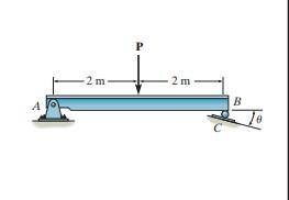 The beam is supported by a pin at A and a roller at B which has negligible weight and a radius of 15