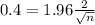 0.4 = 1.96\frac{2}{\sqrt{n}}