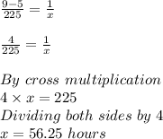 \frac{9-5}{225} =\frac{1}{x} \\ \\ \frac{4}{225} =\frac{1}{x}\\\\ By\ cross \ multiplication\\4\times x=225\\Dividing\ both\ sides\ by\ 4\\x=56.25\ hours