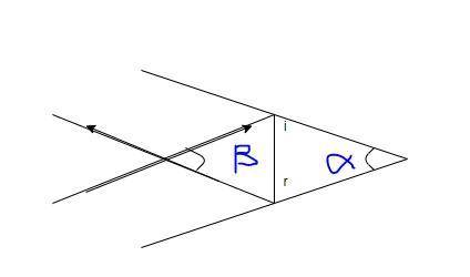 Two plane mirrors make the angle α = 46.0 ° α=46.0° between them. A ray of light incident on one of