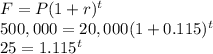F=P(1+r)^t\\500,000=20,000(1+0.115)^t\\25=1.115^t