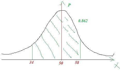 Assume the random variable X is normally distributed with mean mu equals 50 and standard deviation s