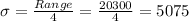 \sigma=\frac{Range}{4}=\frac{20300}{4}=5075