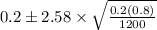 0.2\pm 2.58\times \sqrt\frac{{0.2( 0.8)}}{1200}