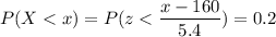P( X < x) = P( z < \displaystyle\frac{x - 160}{5.4})=0.2