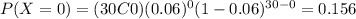 P(X=0) =(30C0) (0.06)^0 (1-0.06)^{30-0}= 0.156