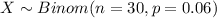 X \sim Binom(n=30, p=0.06)