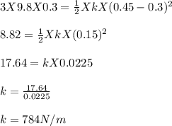 3 X 9.8 X 0.3 = \frac{1}{2} X k X (0.45 - 0.3)^2\\ \\8.82 = \frac{1}{2} X k X (0.15)^2\\ \\17.64 = k X 0.0225\\\\k = \frac{17.64}{0.0225}\\ \\k = 784 N/m