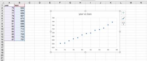 (a) In 1918 the lean was 2.9071 meters. (The coded value is 71.) Using the least-squares equation fo