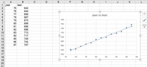(a) In 1918 the lean was 2.9071 meters. (The coded value is 71.) Using the least-squares equation fo