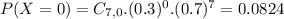 P(X = 0) = C_{7,0}.(0.3)^{0}.(0.7)^{7} = 0.0824