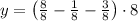 y = \left(\frac{8}{8} - \frac{1}{8} - \frac{3}{8}  \right)\cdot 8