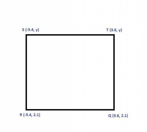 The coordinates of two of the vertices of square QRST are shown. Q (3.6,2.1) R (¯5.4,2.1) What is th