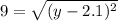 9=\sqrt{(y-2.1)^{2} }