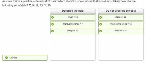 Assume this is a positive ordered set of data. Which statistics show values that would most likely d