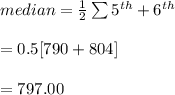 median=\frac{1}2}\sum{5^{th}+6^{th}}\\\\=0.5[790+804]\\\\=797.00